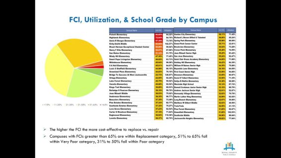 schools in need of repair